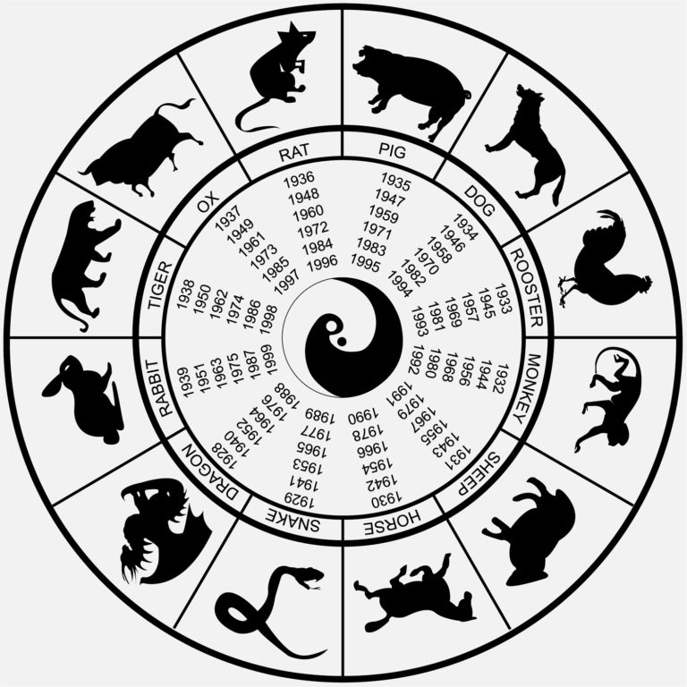 JAPANESE HOROSCOPE LEARN THE ZODIAC SIGNS FROM THE COUNTRY OF CHERRY